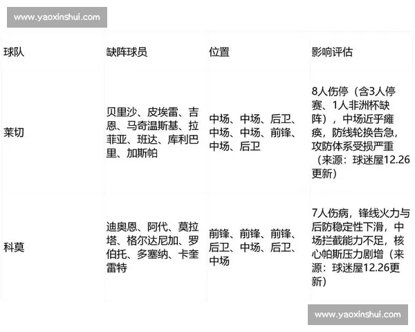 今日足球分析聚焦赛程走势数据解读与胜负前瞻策略深度全面研判指南 今日足球分析聚焦赛程走势数据解读与胜负前瞻策略深度全面研判指南