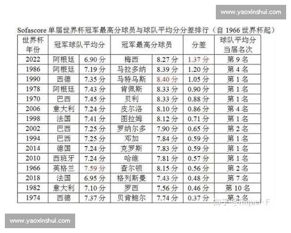 基于世界杯历史数据的进球趋势与球队表现深度解析和战术演变预测 基于世界杯历史数据的进球趋势与球队表现深度解析和战术演变预测