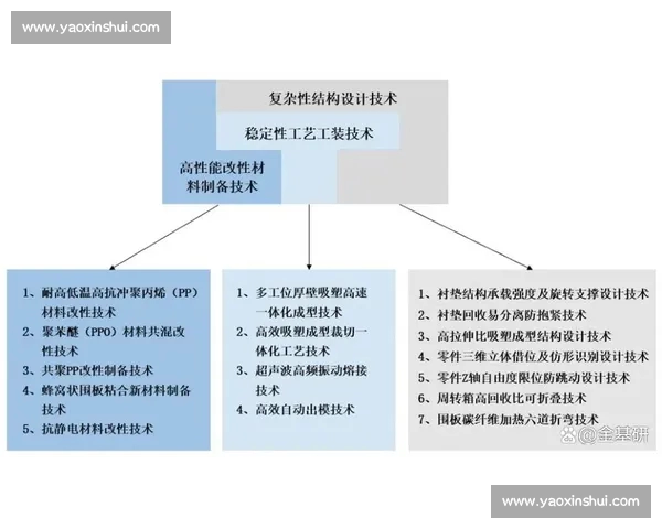 基于多维足球球员数据的表现评估与潜力预测方法探索体系构建