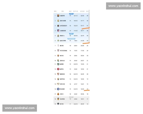 西甲最新排名解读争冠与保级格局全景分析各队走势深度观察焦点战