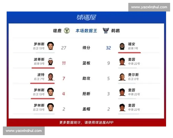 NBA最新战报:精彩比分回顾与各队表现分析 NBA最新战报:精彩比分回顾与各队表现分析
