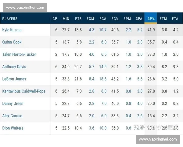 NBA球队进攻效率全面解析与战术优化策略探讨