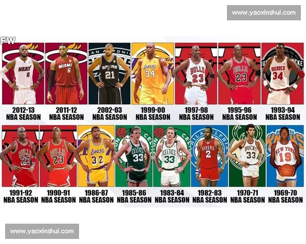 NBA球员状态评估方法的创新研究与实践探讨 NBA球员状态评估方法的创新研究与实践探讨