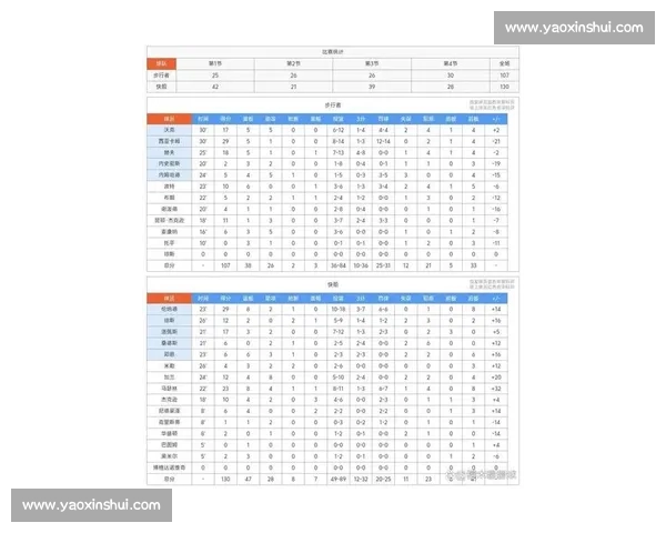 NBA最新积分榜全面解析本赛季排名走势与强队对比分析